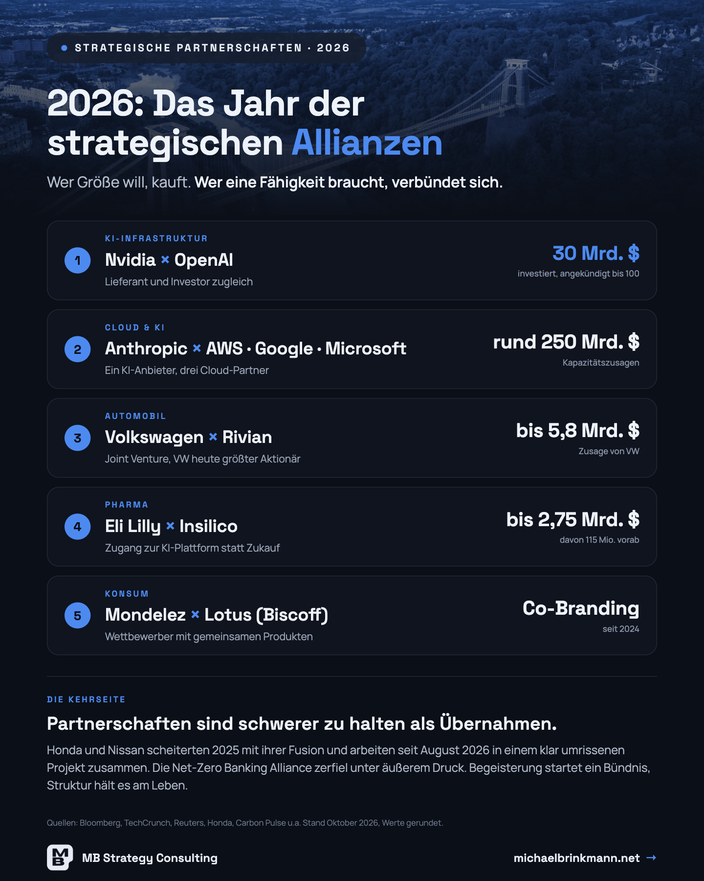 Infografik: fünf Allianzen 2026 im Überblick
